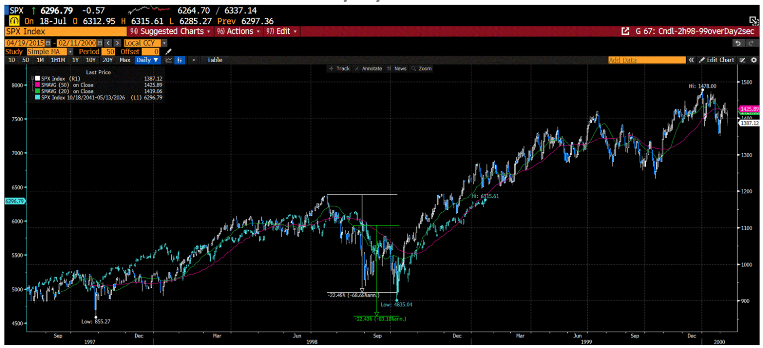 SPX Index