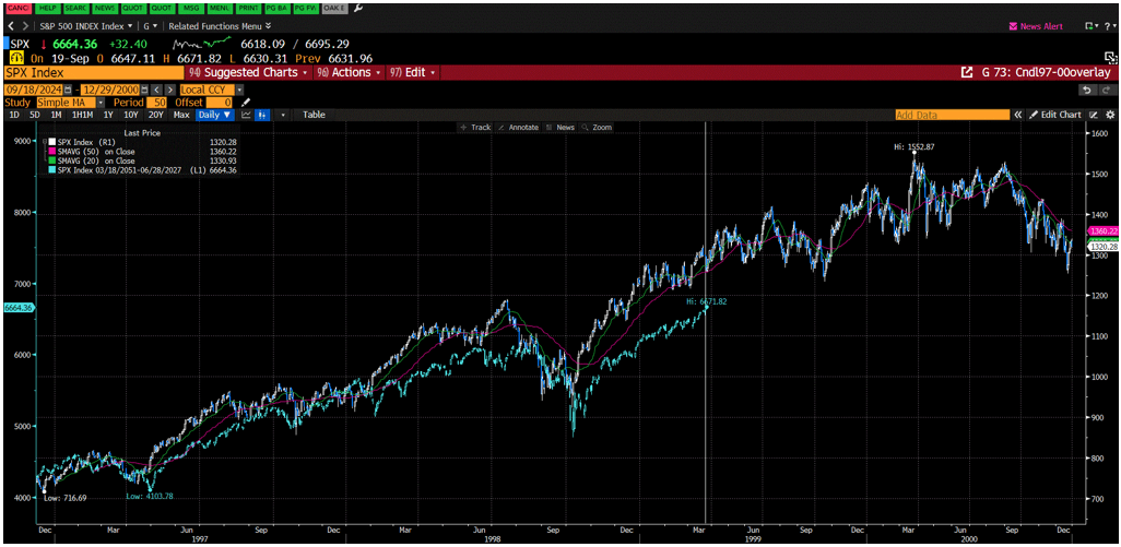 Line chart comparing the S&P 500 during the Dotcom/Internet buildout (1997–2000) with the current market recovery from April 2025. Both lines show a sharp drop of about 21%, followed by a strong V-shaped rebound, highlighting similar recovery paths. Source: Bloomberg