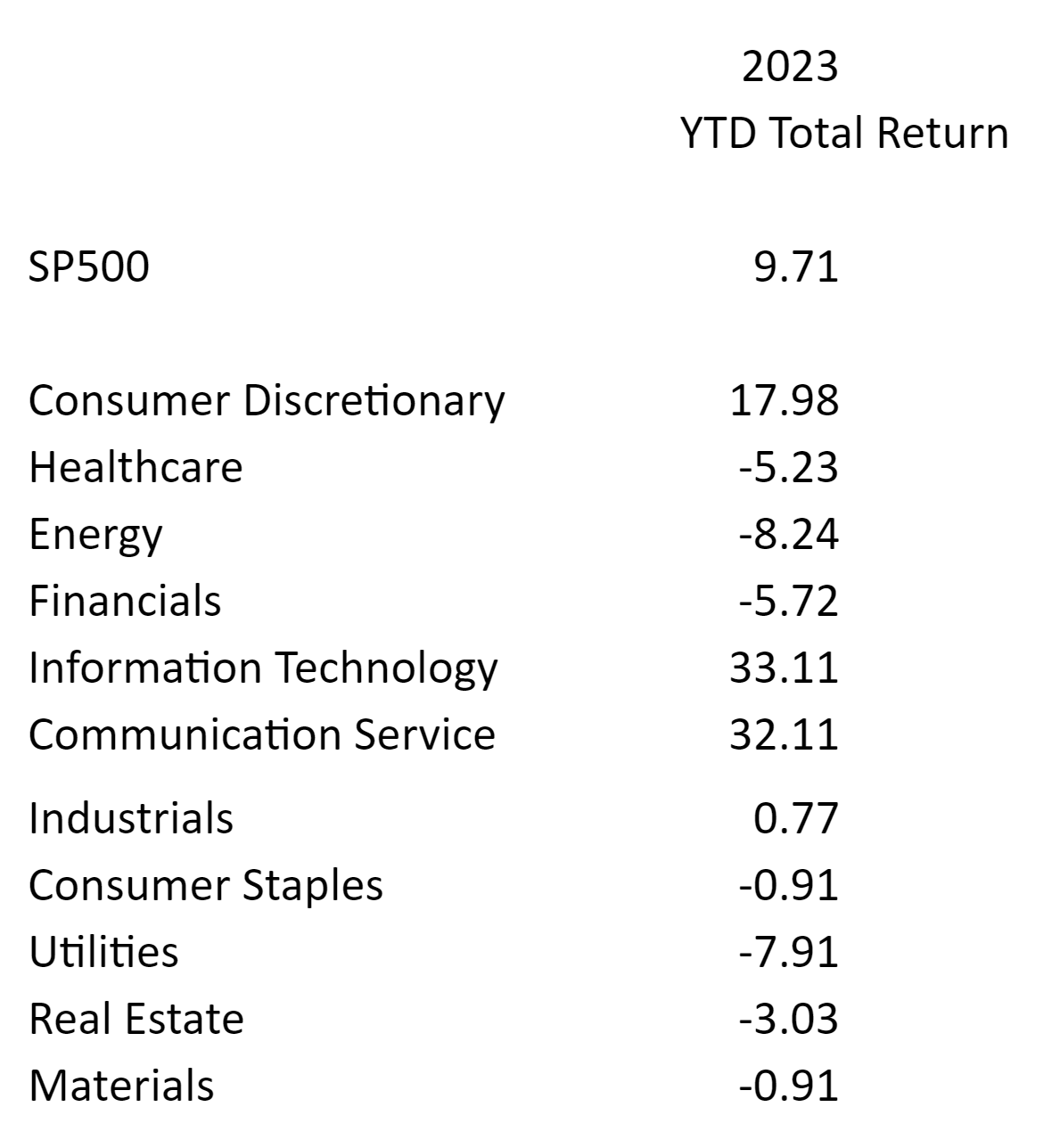 Stock Talk Chart 4 - 6-2-2023