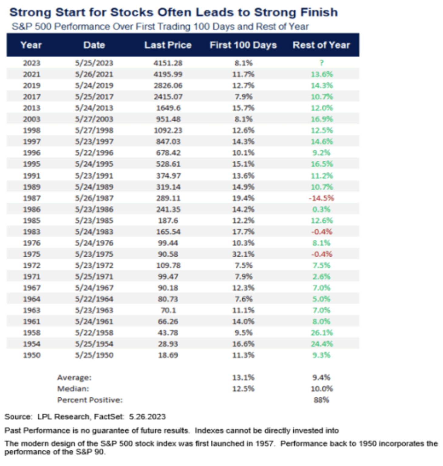 Stock Talk Chart 5 - 6-2-2023