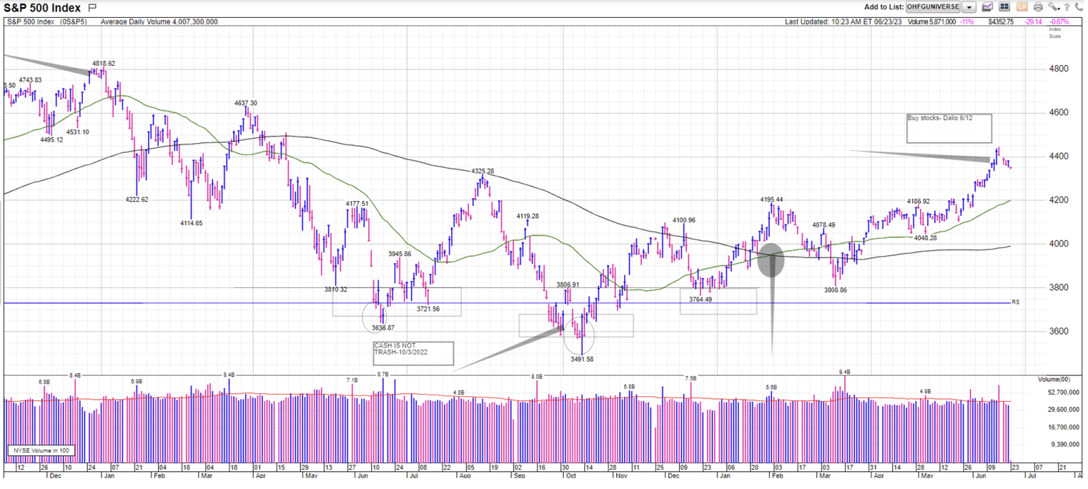 chart 3 6-30-2023