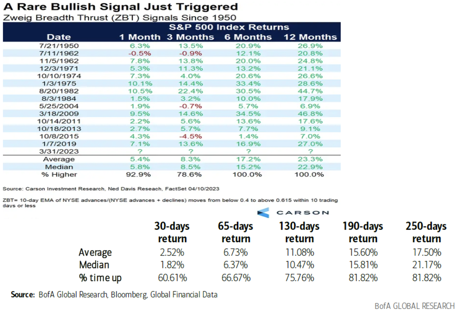 7/7/2023 - Chart 13 and 14