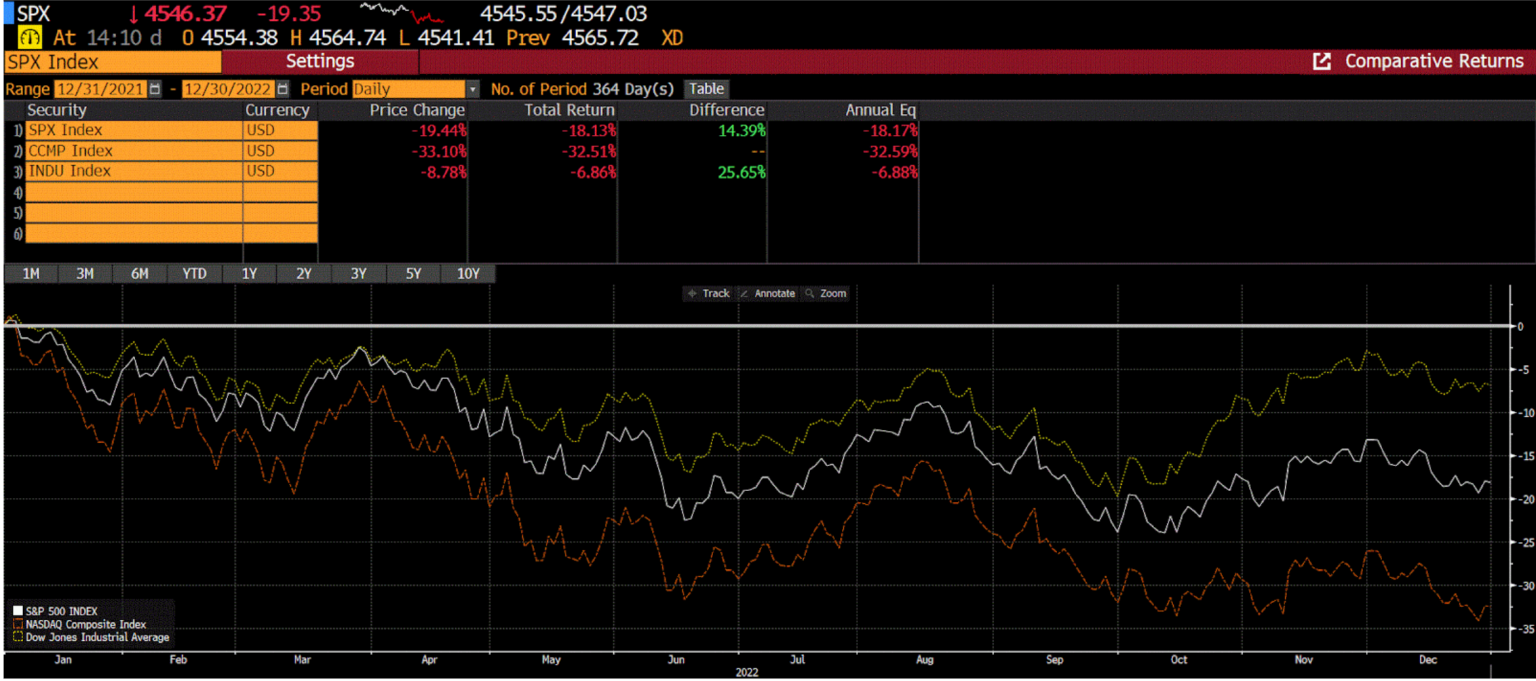 Bloomberg chart 2