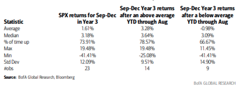 Here are the 4th quarter returns as of 9/22/2023