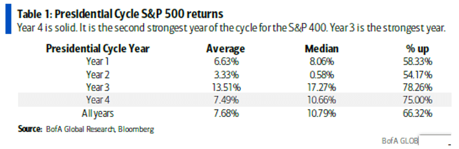 The data summary as compiled by the quant team at Bofa/Merrill and Steve Suttmeier’s group