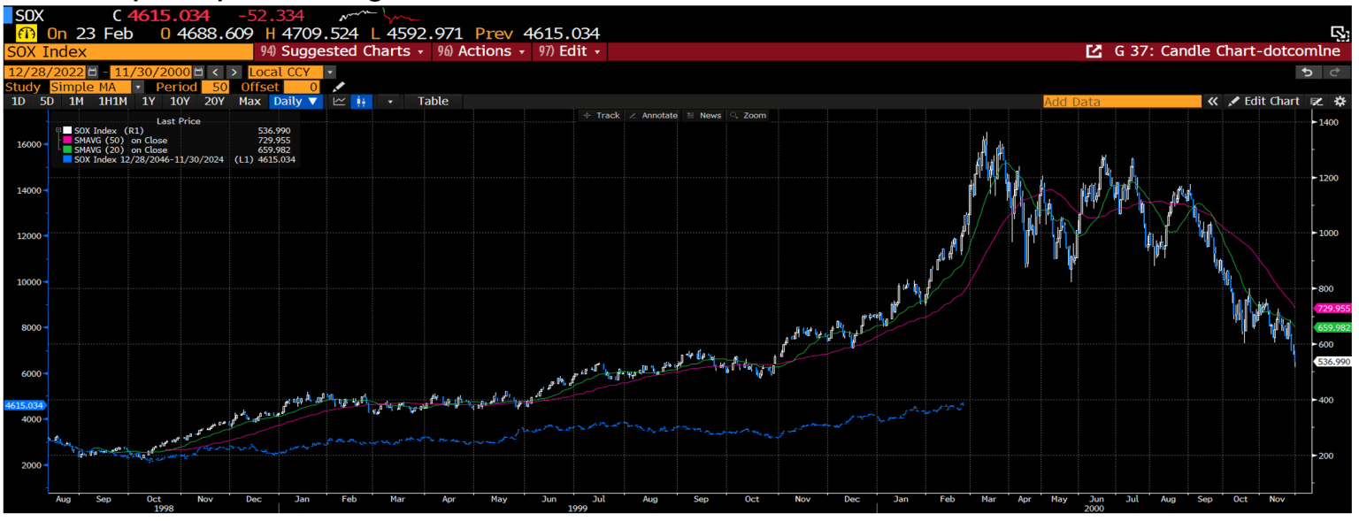 The Sox index overlay