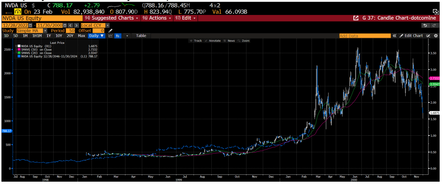 The same overlay of NVDA then and now