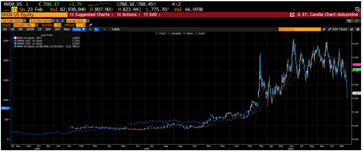 Overlay of AMD then and now