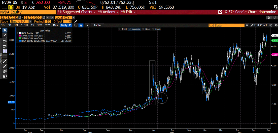 AI semiconductor play NVDA then and now
