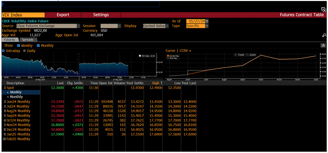 CBOE Volatility Index Future