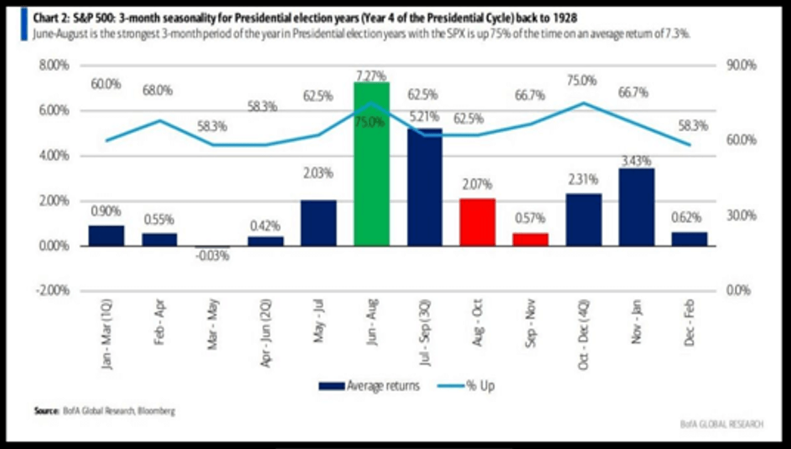3-month rolling holding period returns of the SP500