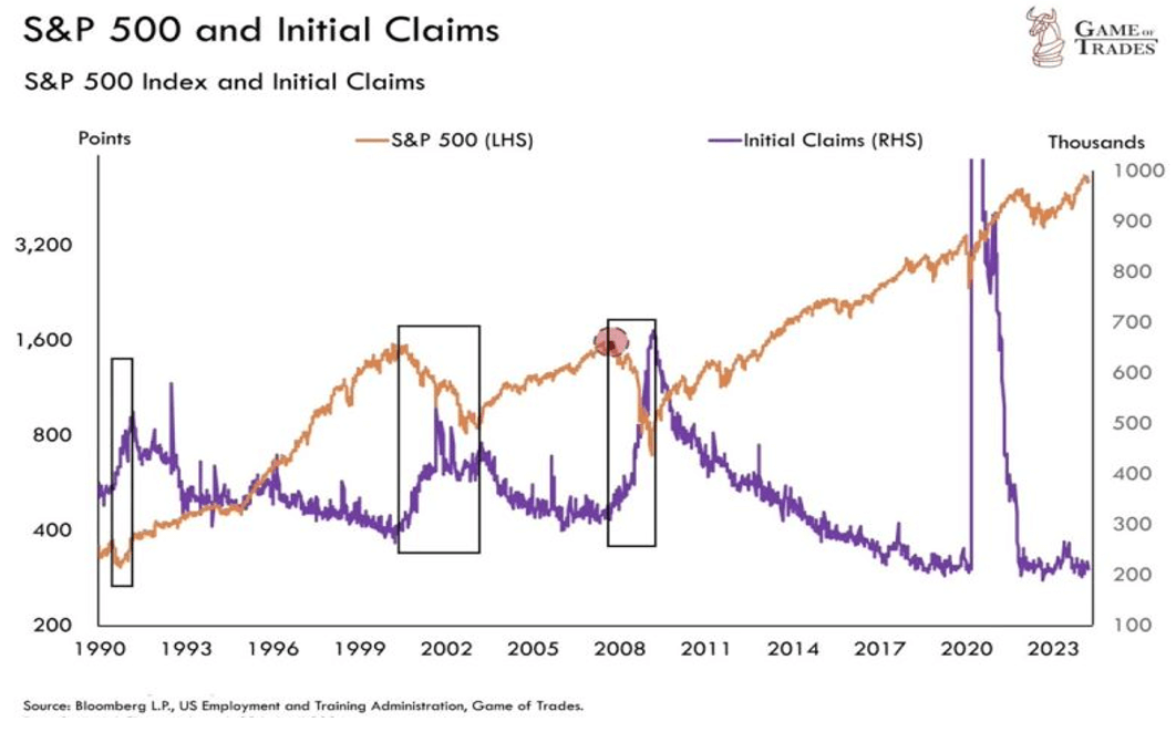 chart from Game of Trades showing that historical correlation