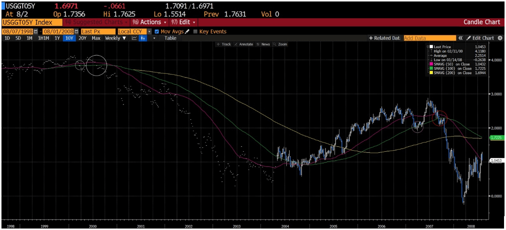 chart with the same MVAs back during the Dot.com capex peak in mid-2000 and then again during the pre-GFC peak in mid-2007