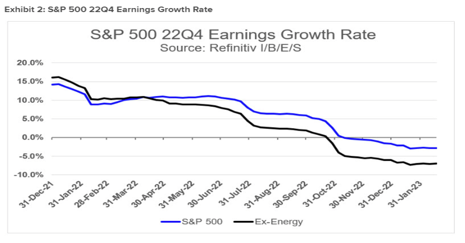 chart on SP500 earnings growth rates in 2022 from Lipper.