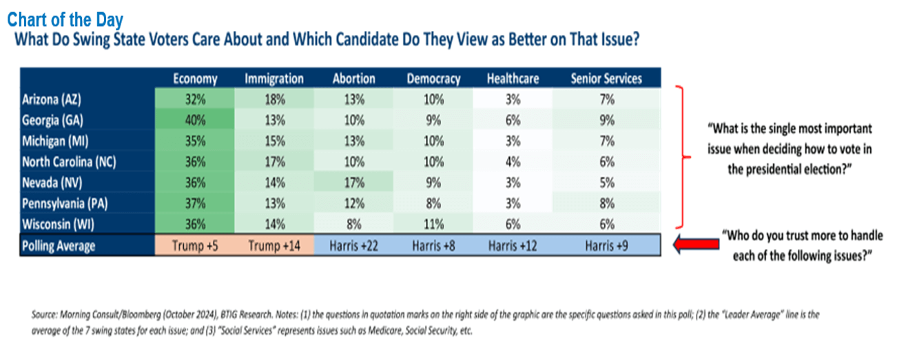 Chart: Swing State Voters