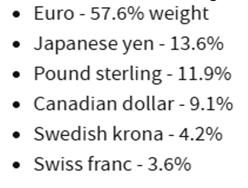 List of the current weights in the DXY Index of the 6 currencies that make it up
