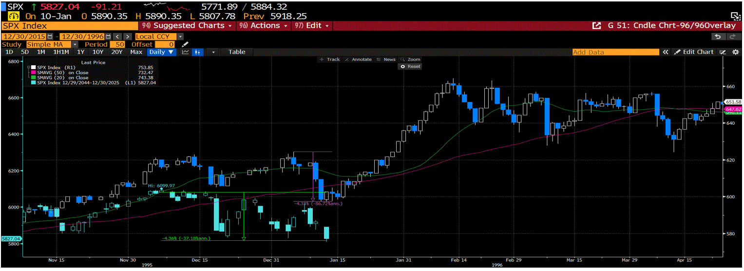 SPX Index chart 1-17-25