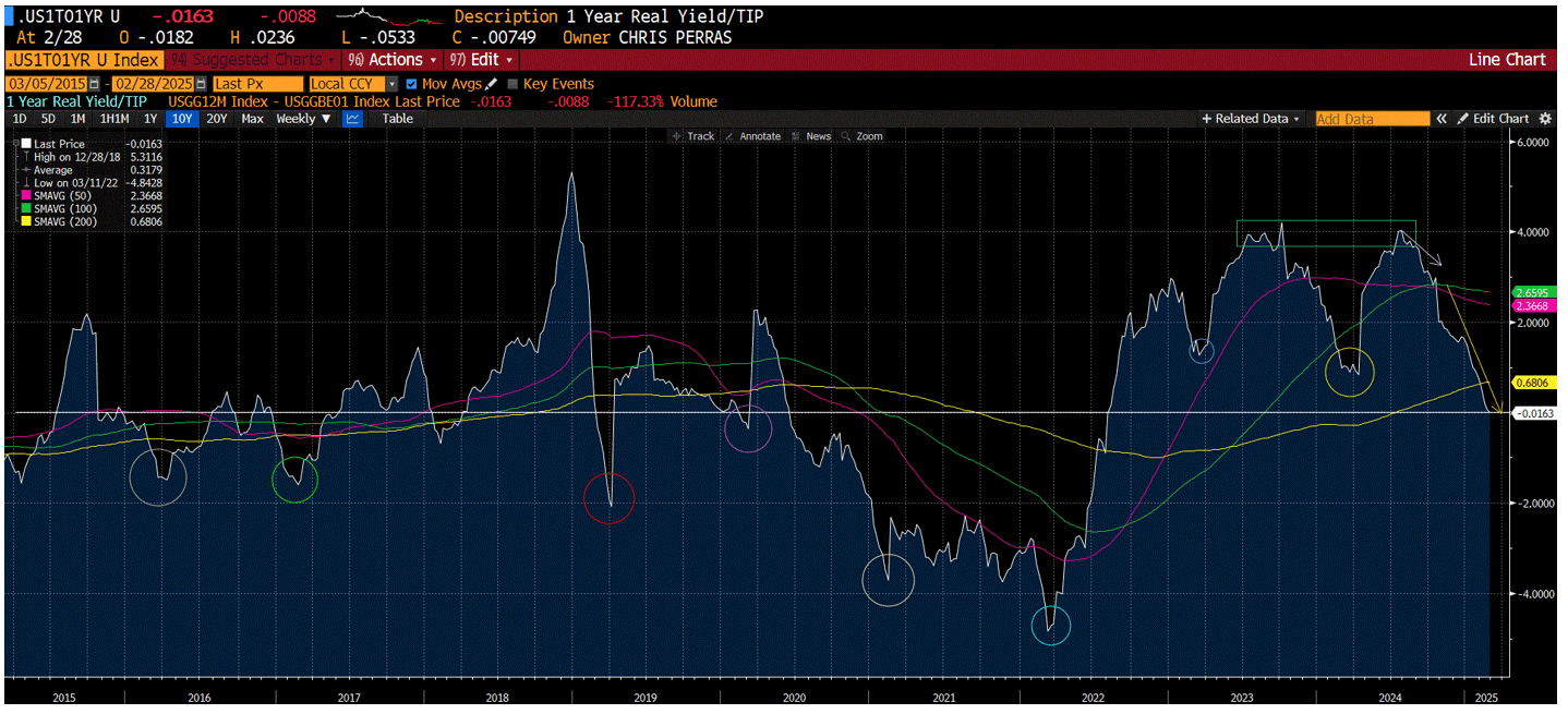 .US1T01YR U Index Chart