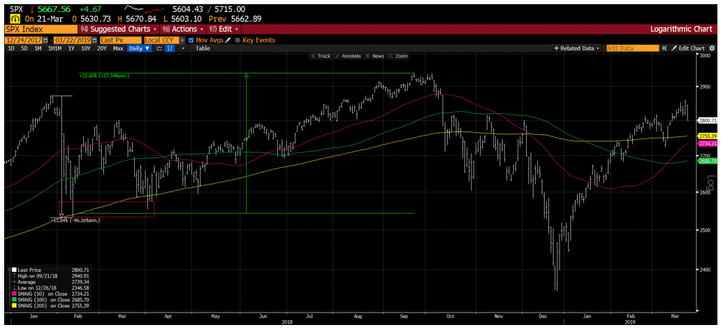 Chart on that time period back in the 1h2018 in Trump 1.0 when the focus was frictionary policies