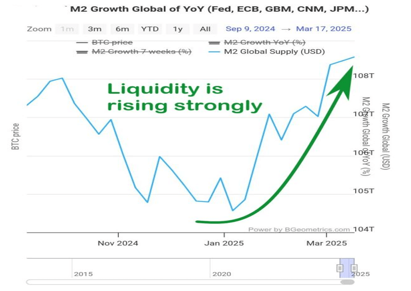 Upturn in a chart from Manuel Blay