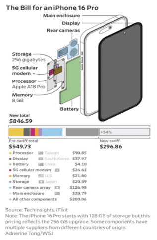 The Bill for an iPhone 16 Pro.