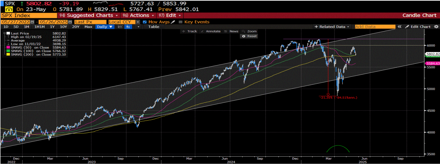 spx index