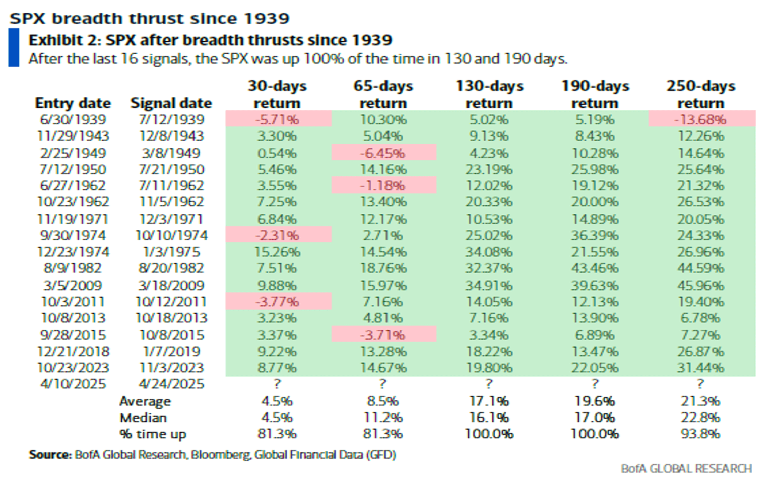 Data set from Paul Ciana at Merrill