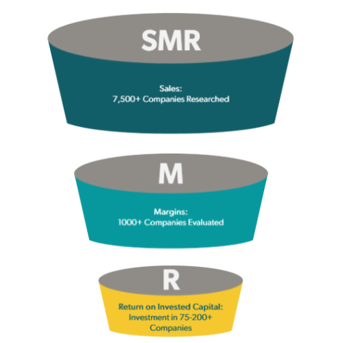 Untitled design SMR Investment Process